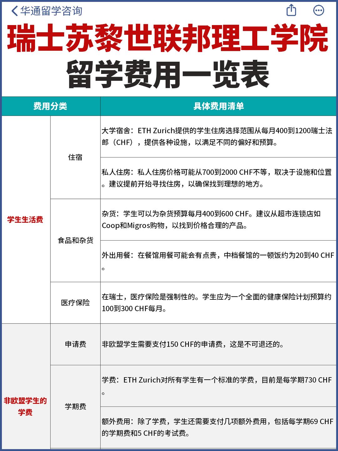 皇家理工学院留学一年费用-图1