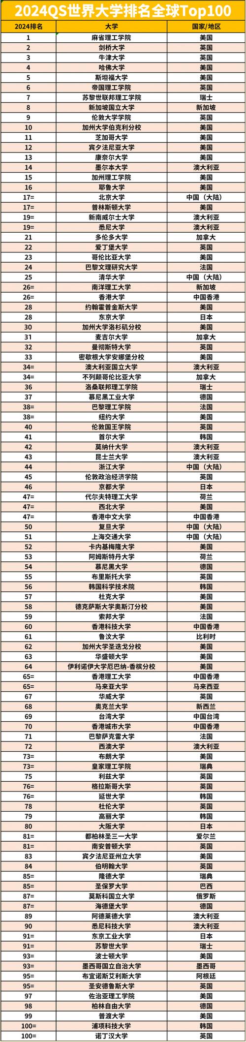 纽约理工大学qs排名多少-图1