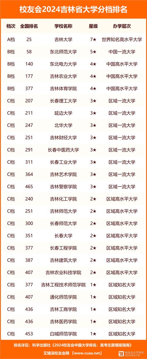 吉林大学qs世界大学排名-图1
