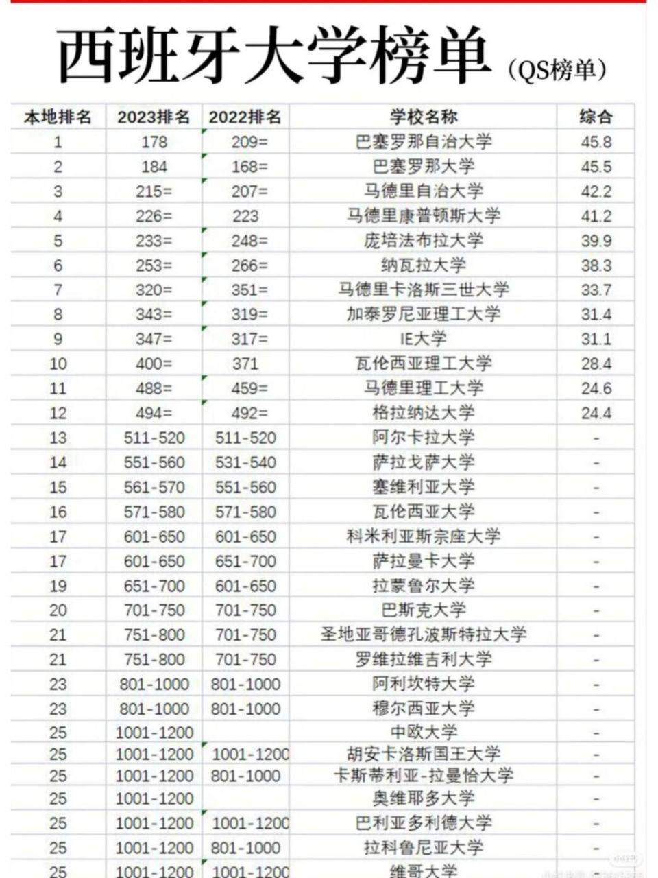 巴塞罗那自治大学国内认可吗？含金量高吗？-图1
