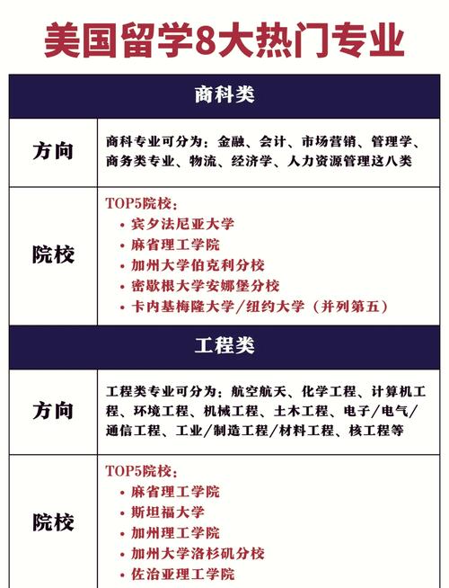麻省理工学院王牌专业-图1