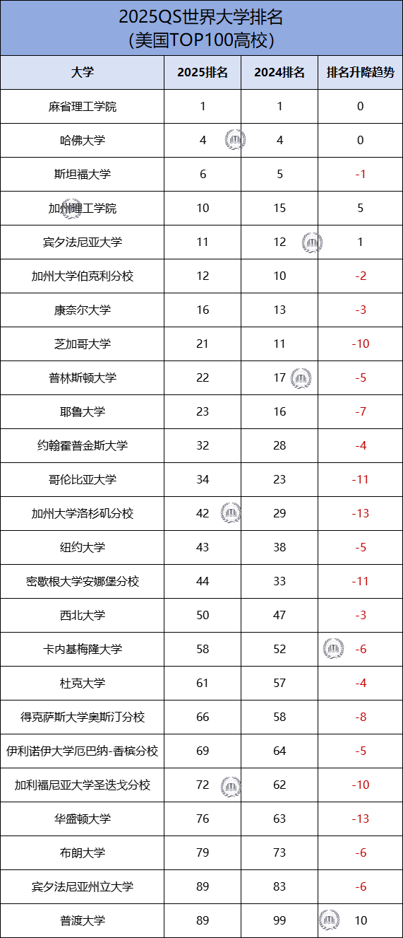 渥太华大学qs排名-图1