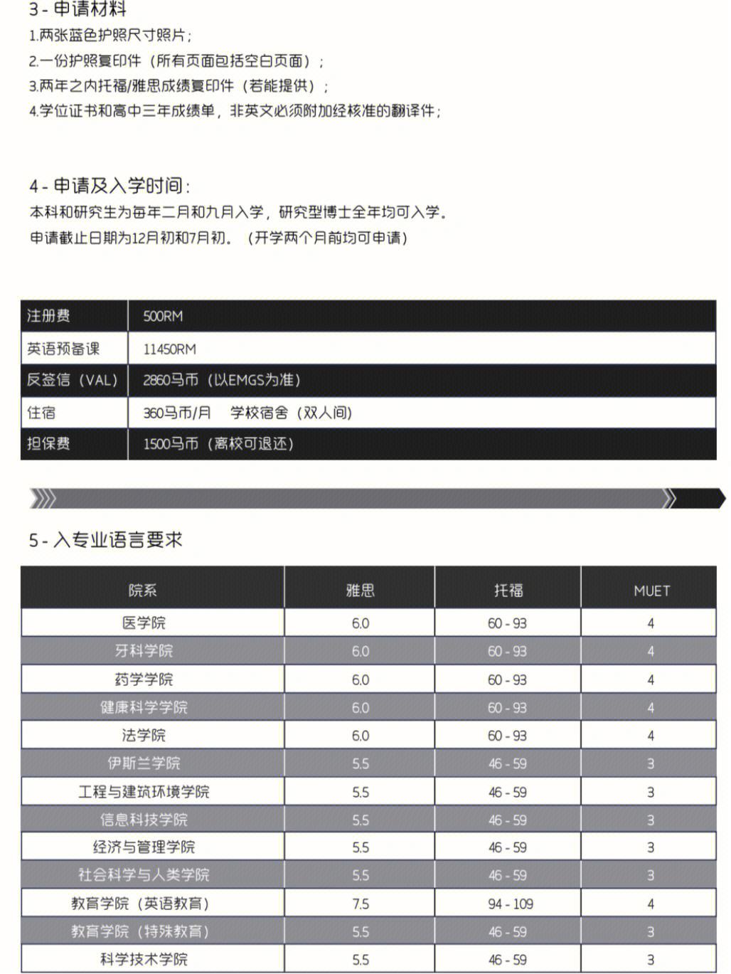 马来西亚国民大学QUT留学申请条件-图1