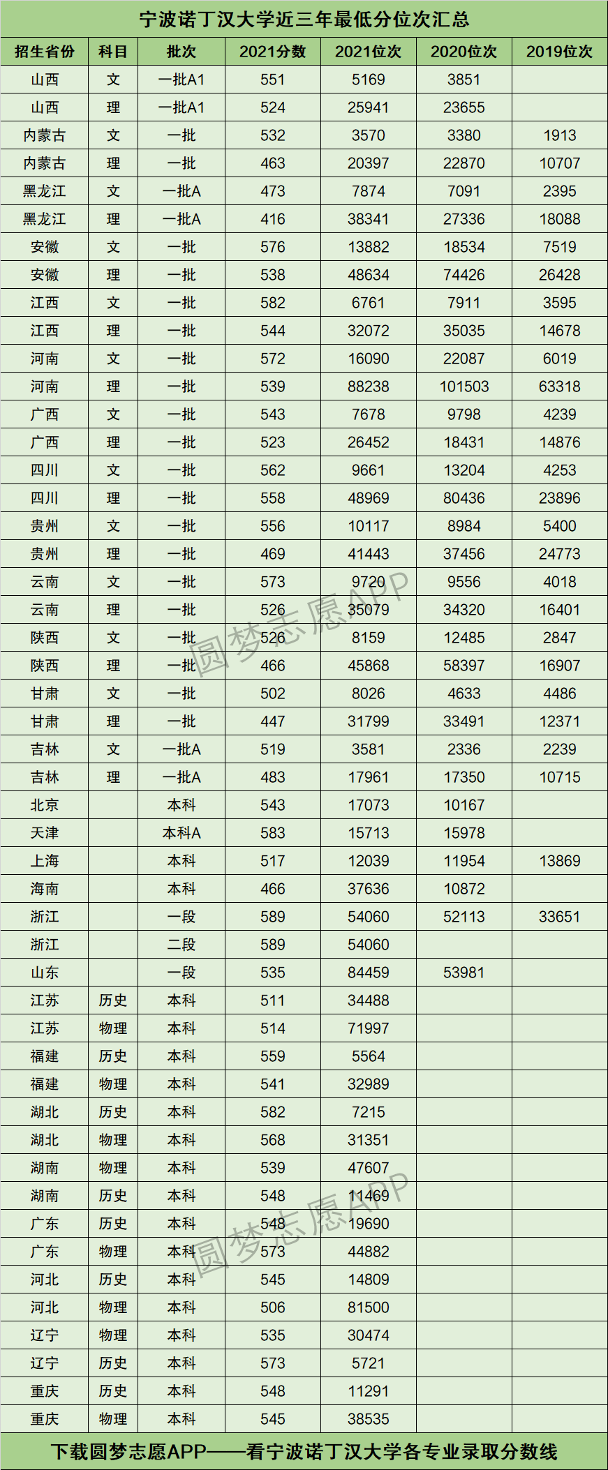 宁波诺丁汉大学含金量-图1