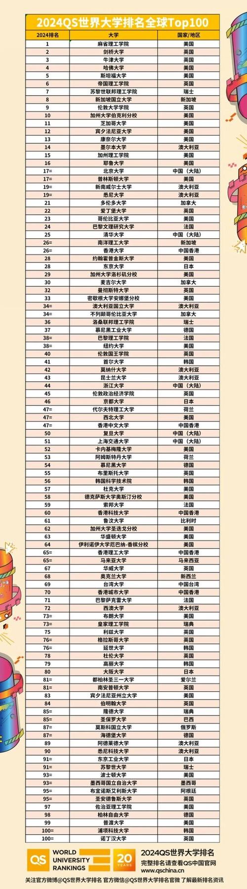 约翰霍普金斯大学世界排名多少-图1