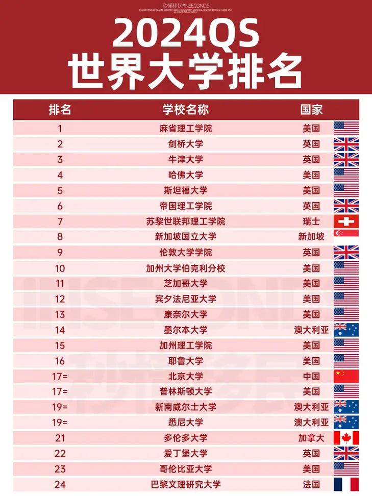 肯恩大学世界排名-图1