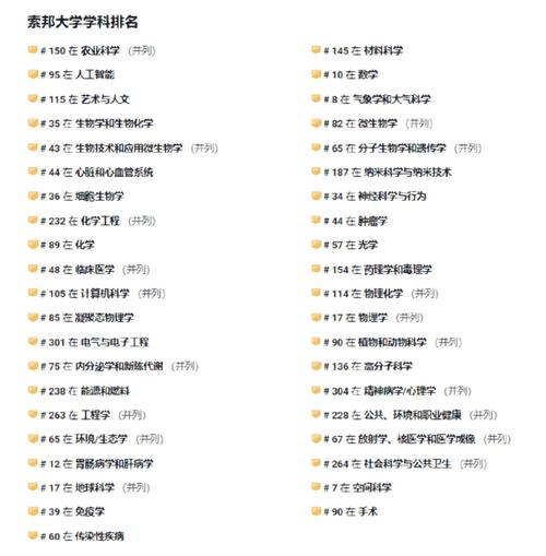 索邦大学王牌专业-图1