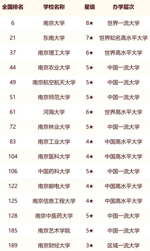 南京大学世界排名2024最新排名-图1