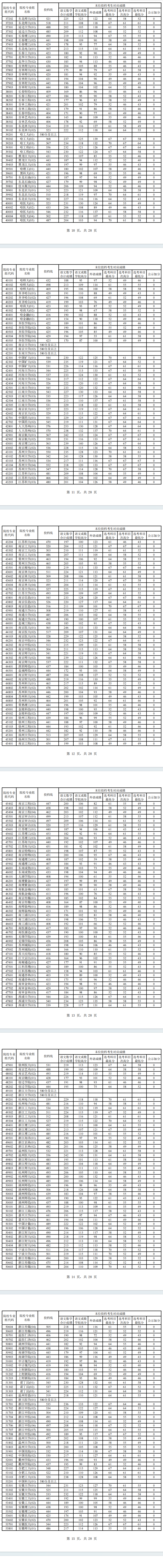 上海纽约大学2024年录取分数线-图1