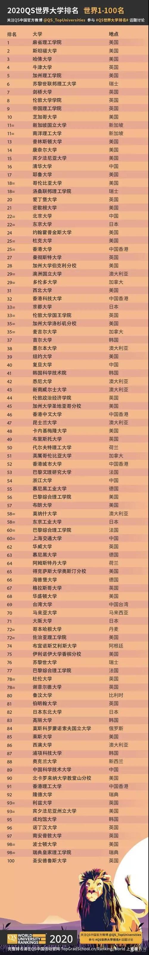 墨西哥国立自治大学世界排名多少-图1