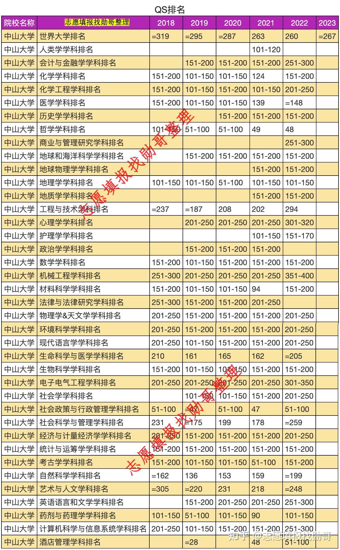 中山大学qs排名-图1