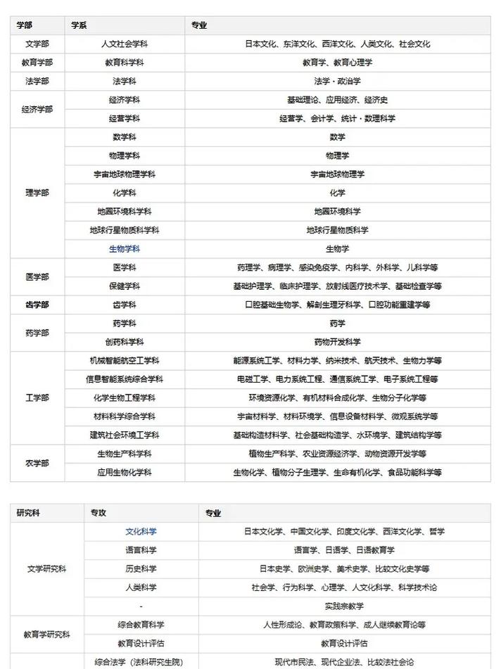 东北大学留学一年费用-图1