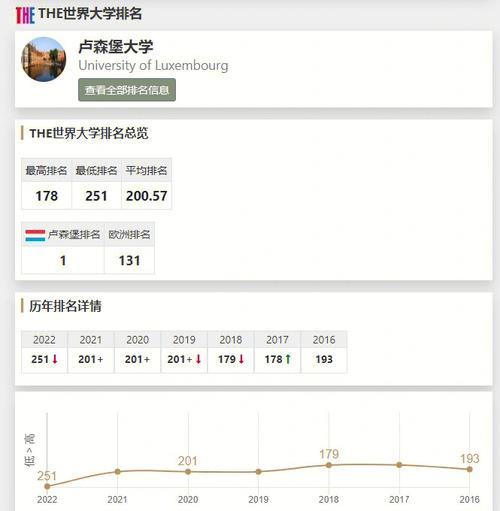 卢森堡大学qs排名-图1