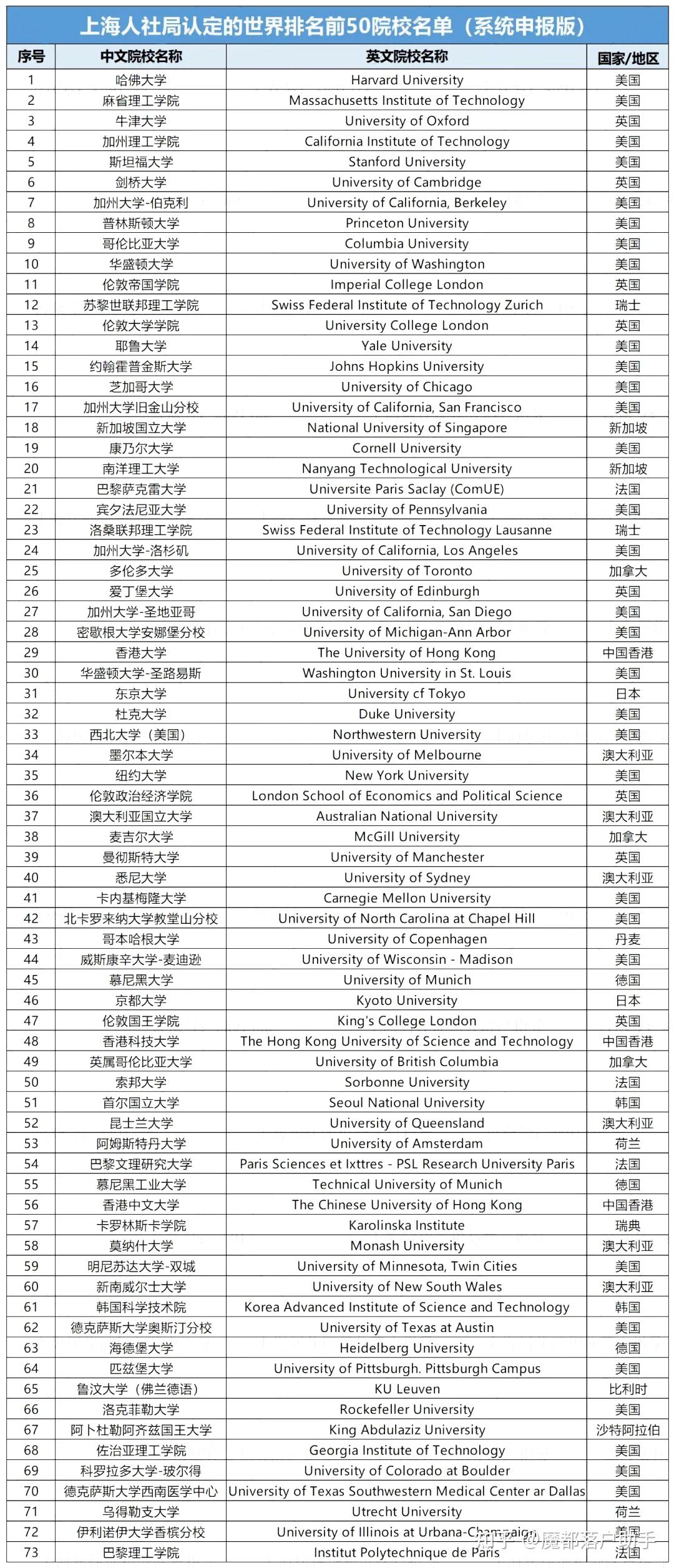 格罗宁根大学世界排名-图1