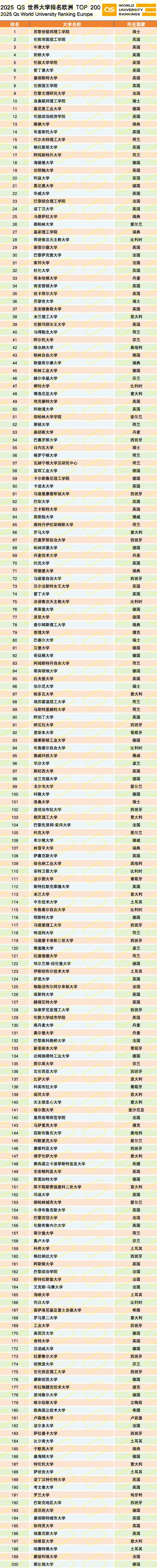 名古屋大学qs排名2025年-图1