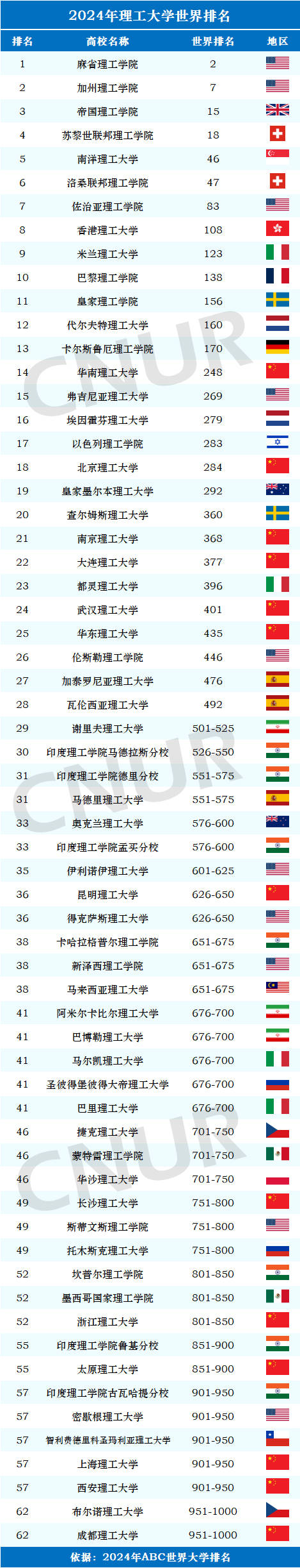 麻省理工学院相当于国内什么大学-图1