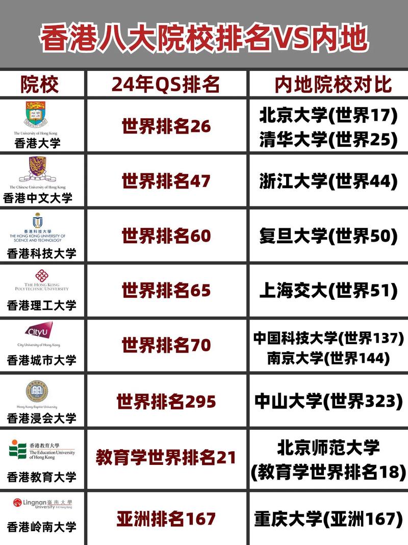 香港教育大学相当于国内什么大学-图1