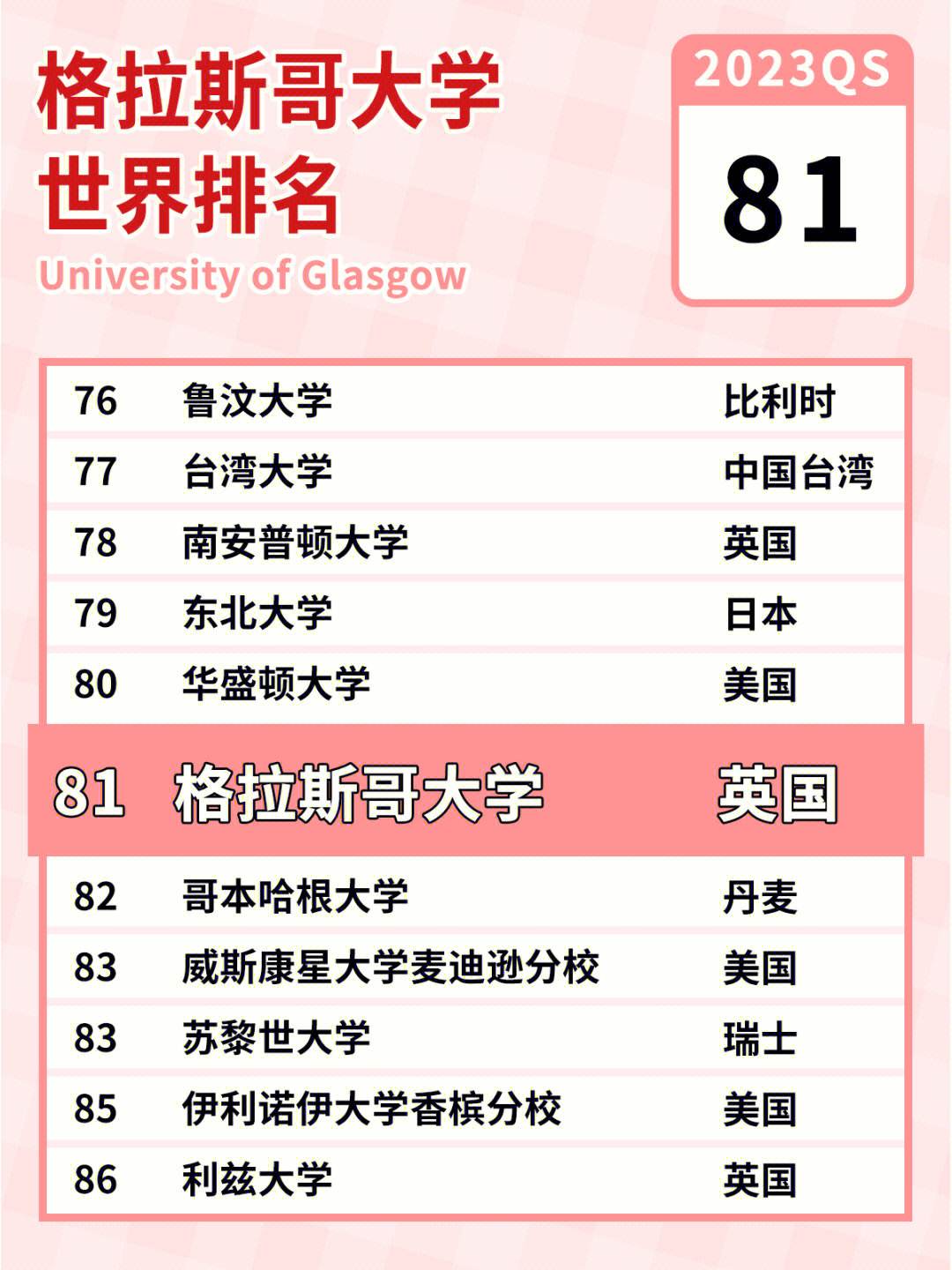 格拉斯哥大学什么档次-图1