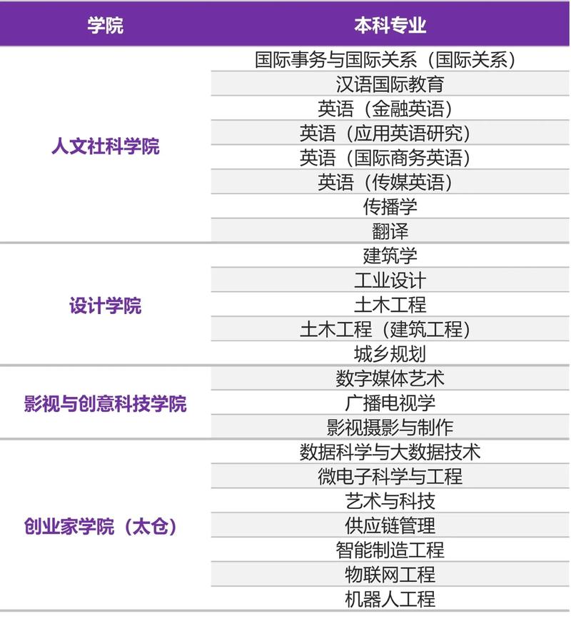利物浦大学王牌专业-图1