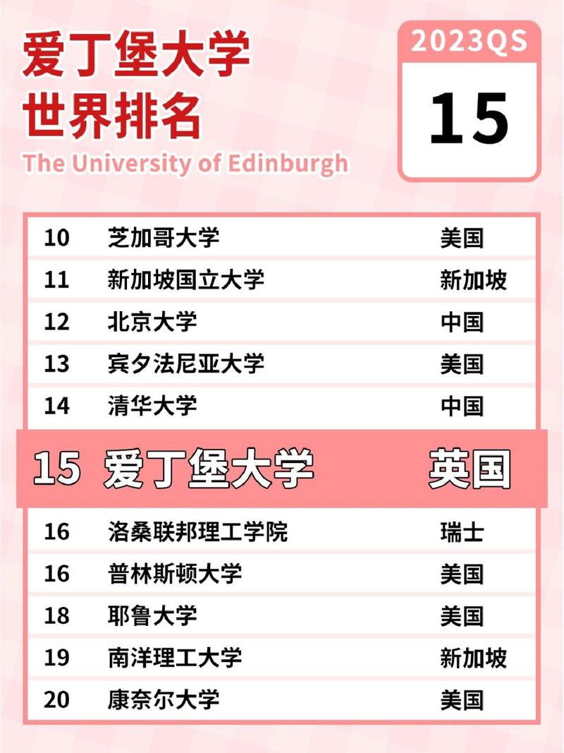 爱丁堡大学世界排名多少-图1