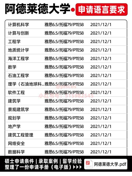 阿德莱德大学留学申请条件-图1