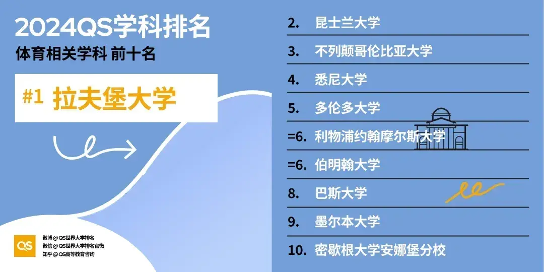 拉夫堡大学相当于国内什么大学-图1