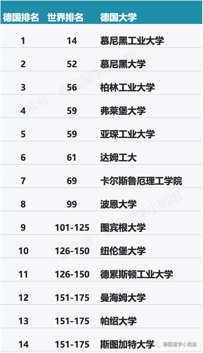 柏林洪堡大学相当于国内什么大学-图1