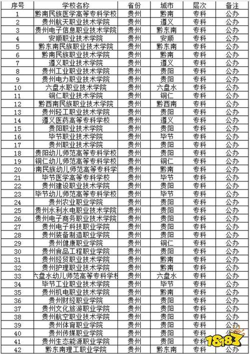 贵州预科班大学有哪些学校-图1