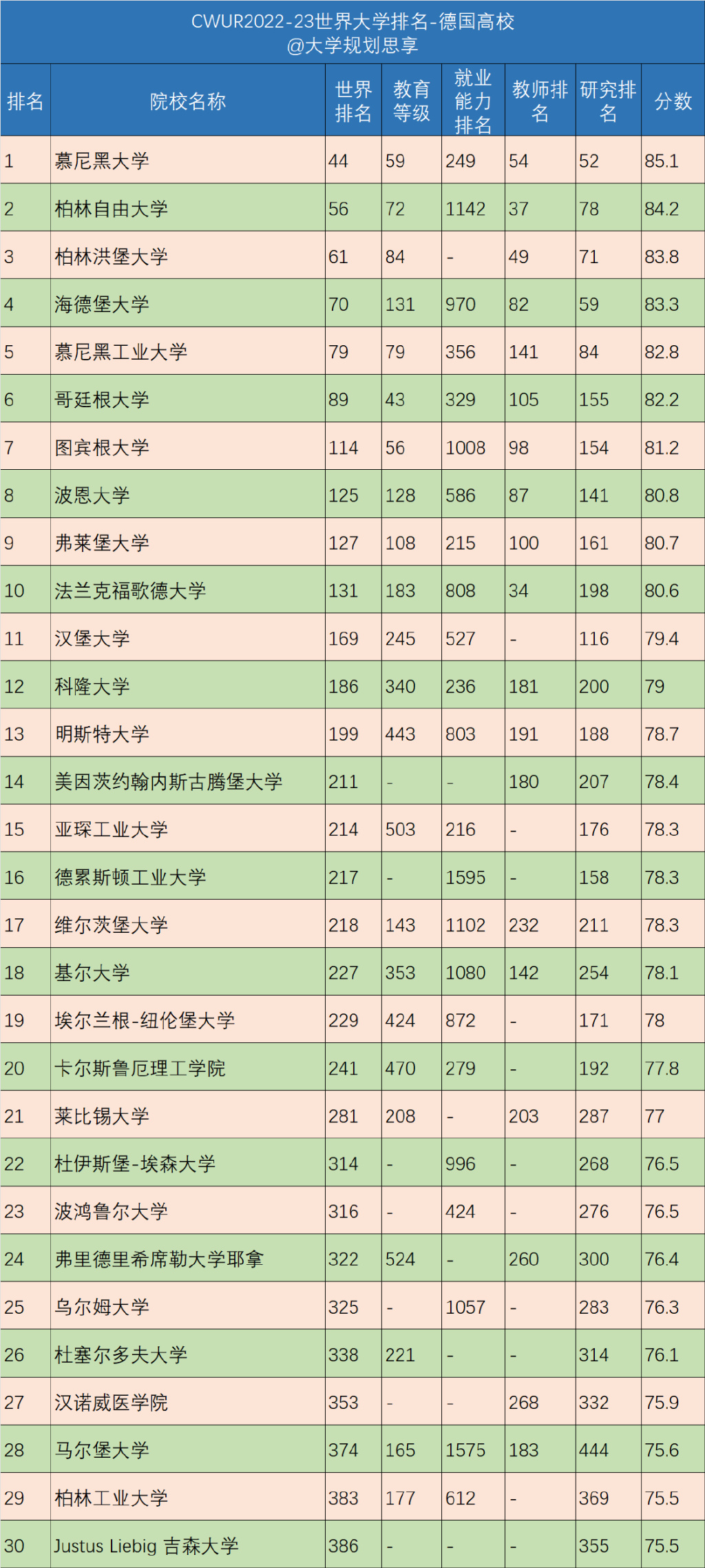 根特大学世界排名多少-图1