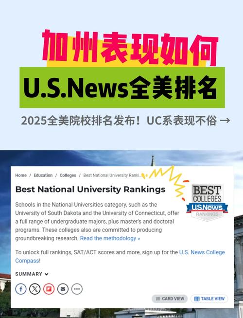 加州大学欧文分校世界排名-图1
