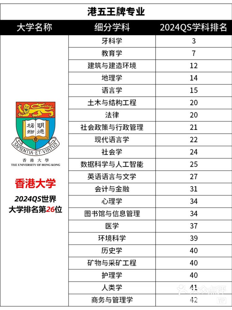 香港大学HKU王牌专业-图1