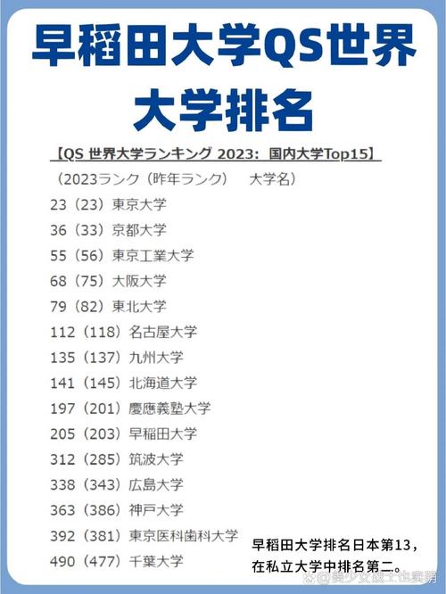 早稻田大学世界排名多少-图1