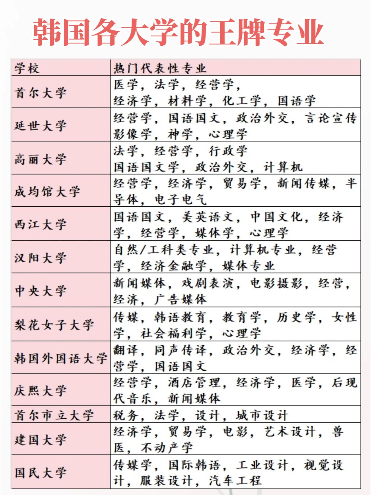 韩国科学技术研究所王牌专业-图1