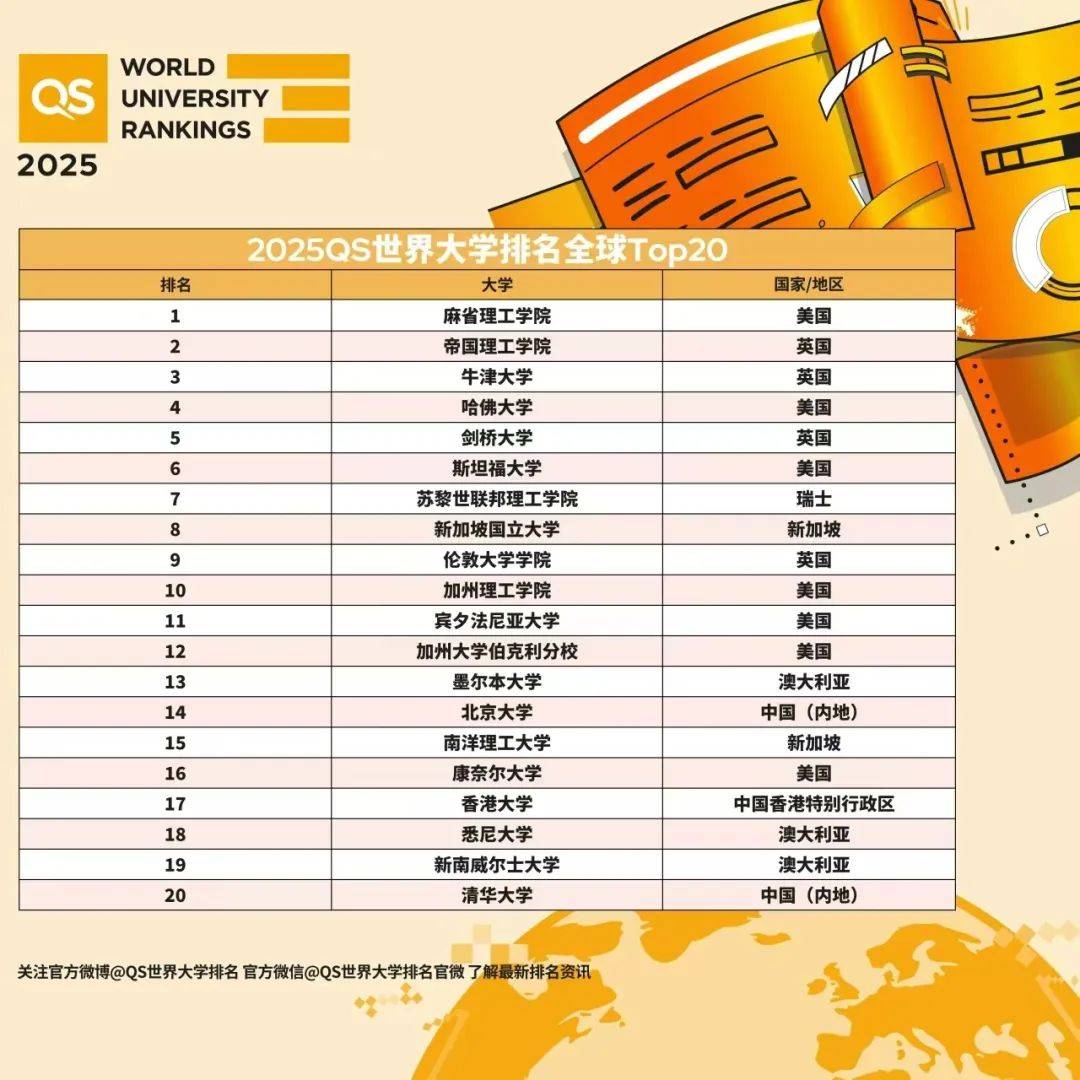 南威尔士大学qs排名-图1