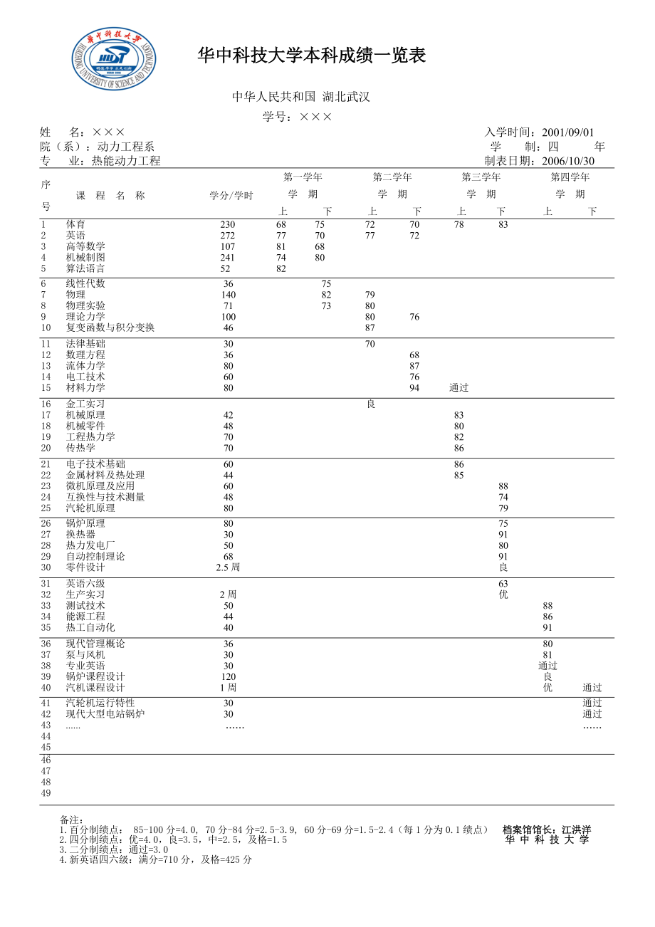 华中科技大学成绩单-图1