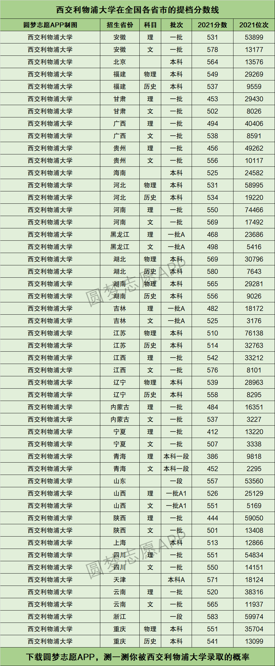 利物浦大学世界排名多少-图1