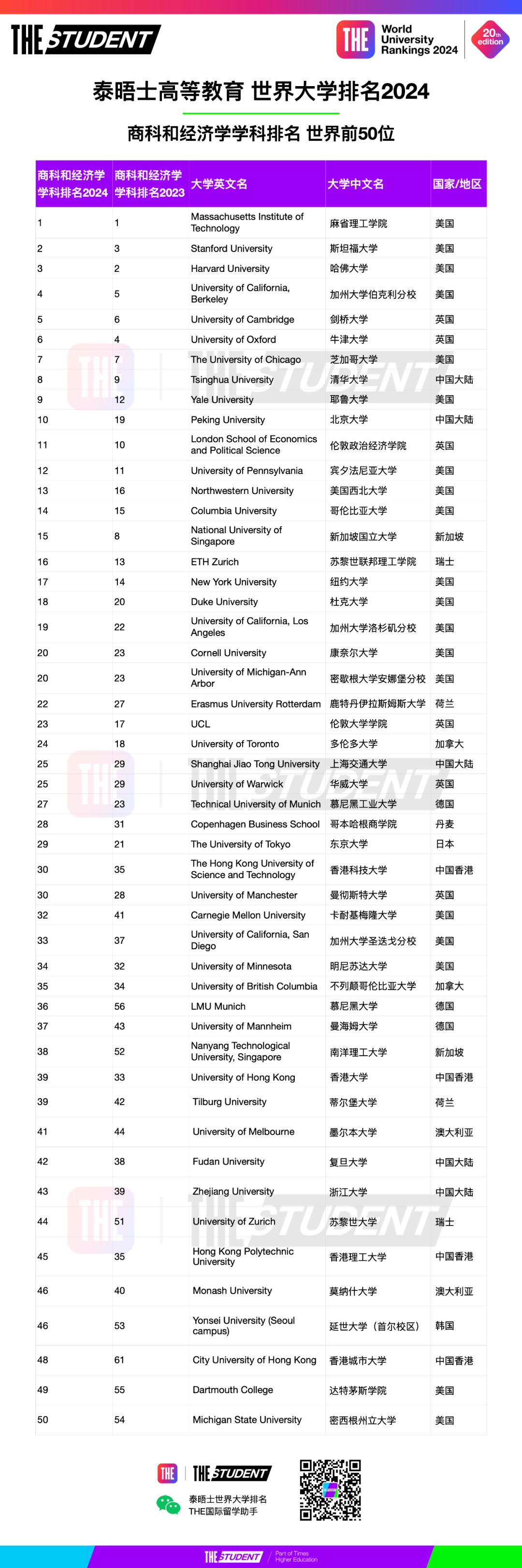 延世大学qs排名-图1