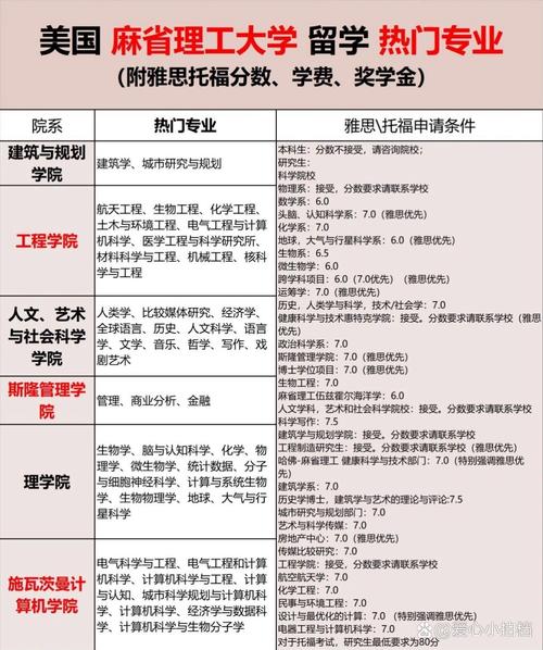 麻省理工学院留学一年费用-图1
