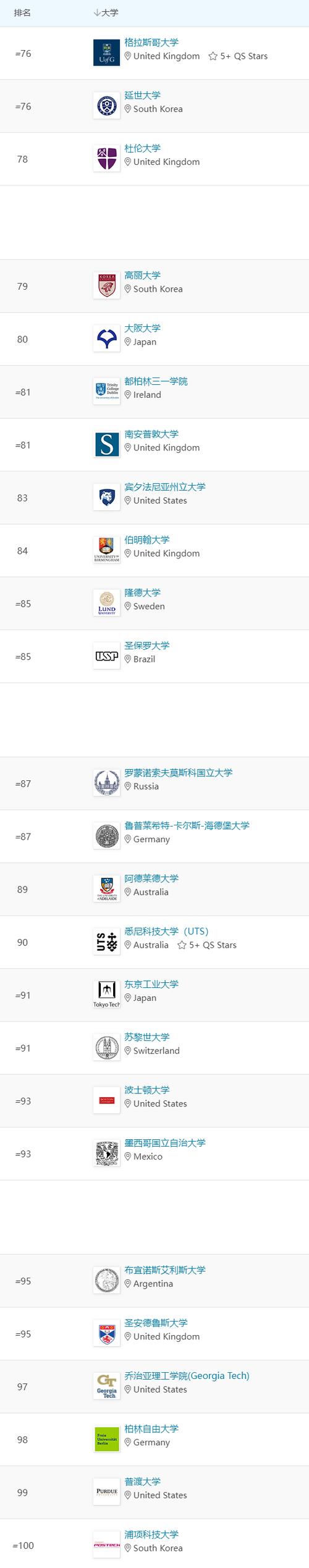 奥胡斯大学世界排名多少-图1