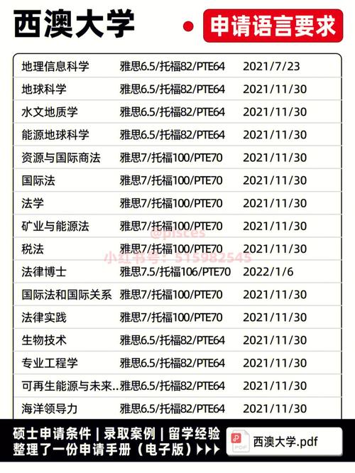 西澳大学UWA留学申请条件-图1