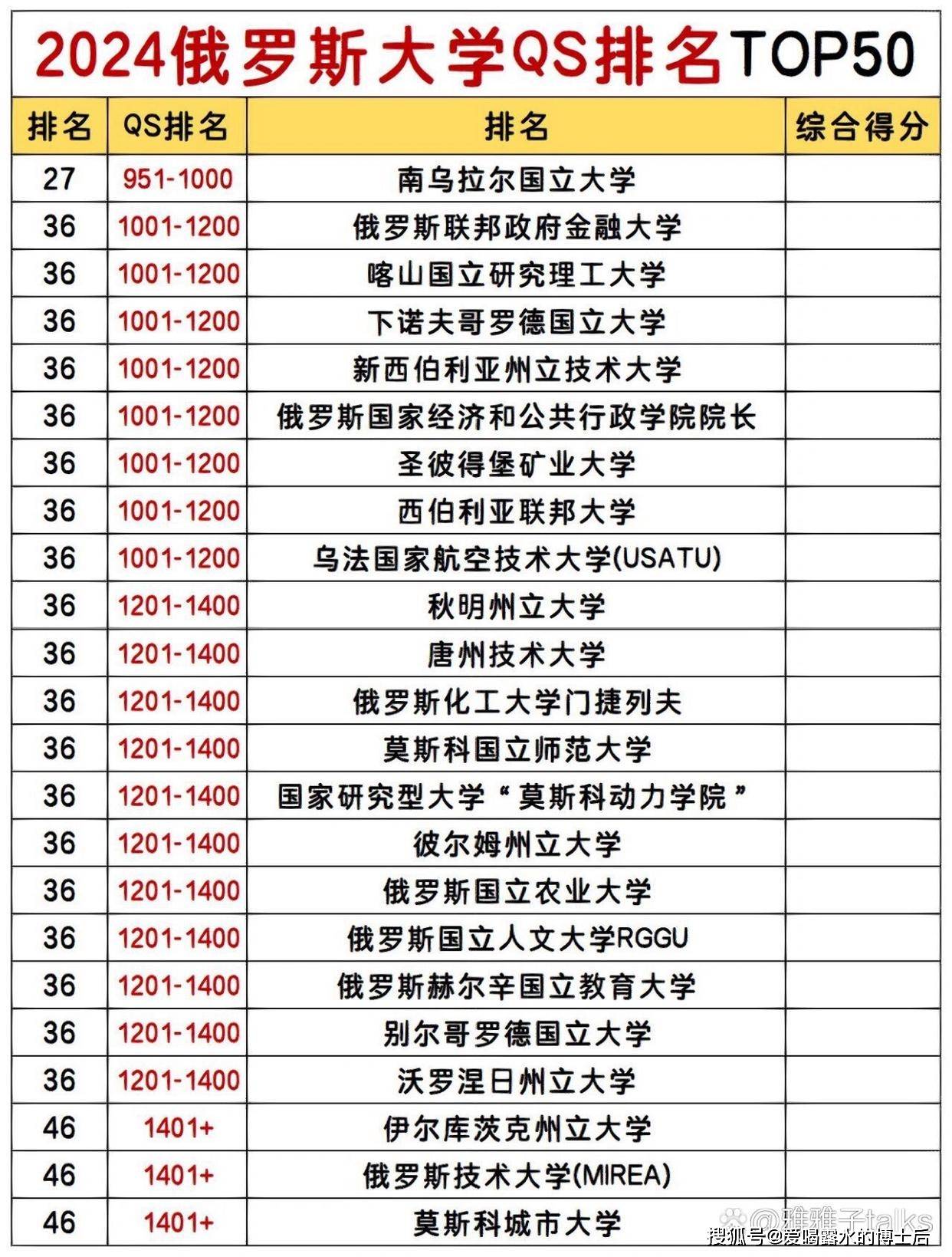 俄亥俄州立大学qs排名-图1