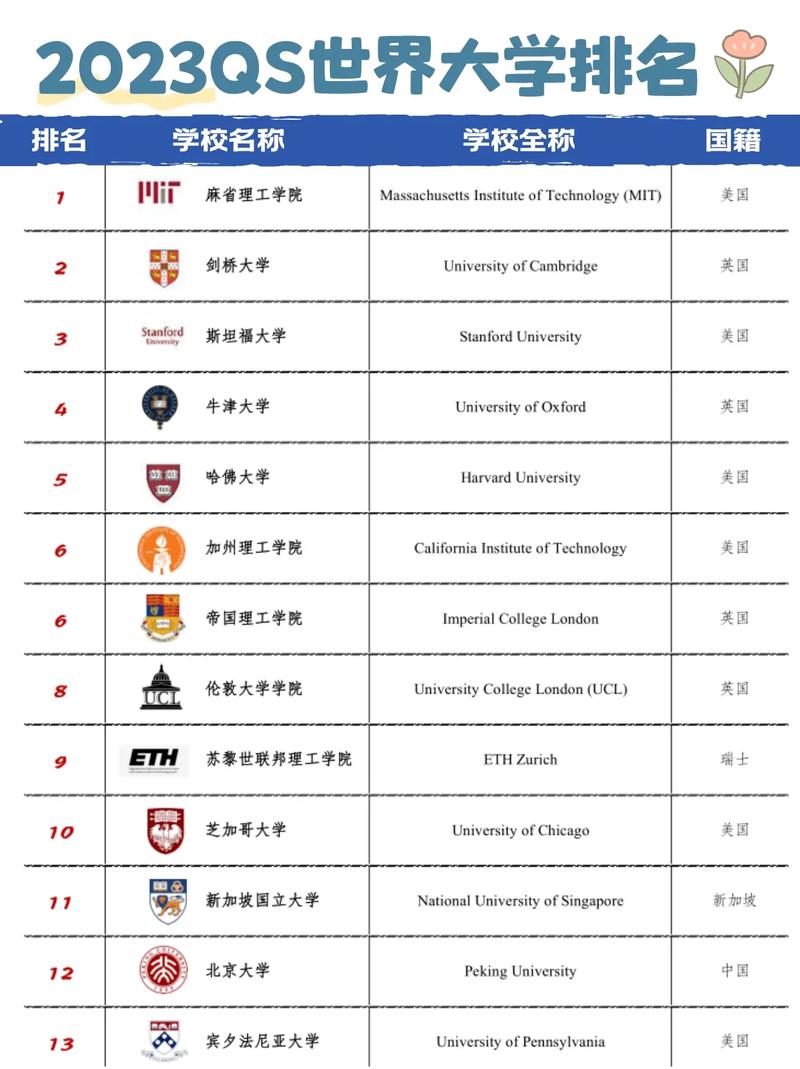 麻省理工学院国内认可吗？含金量高吗？-图1