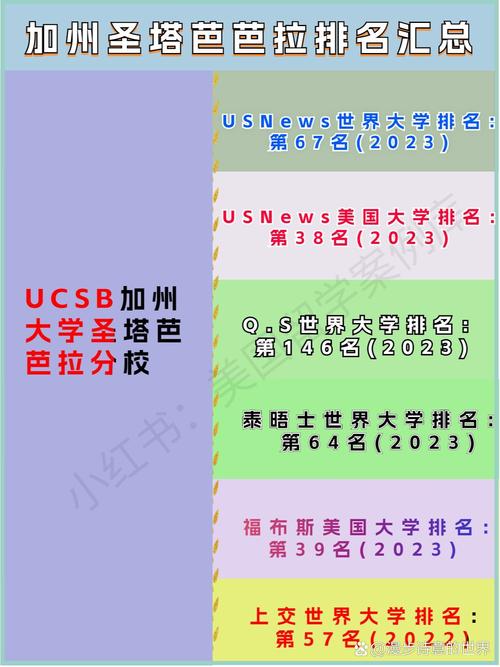 加州大学圣塔芭芭拉分校世界排名-图1
