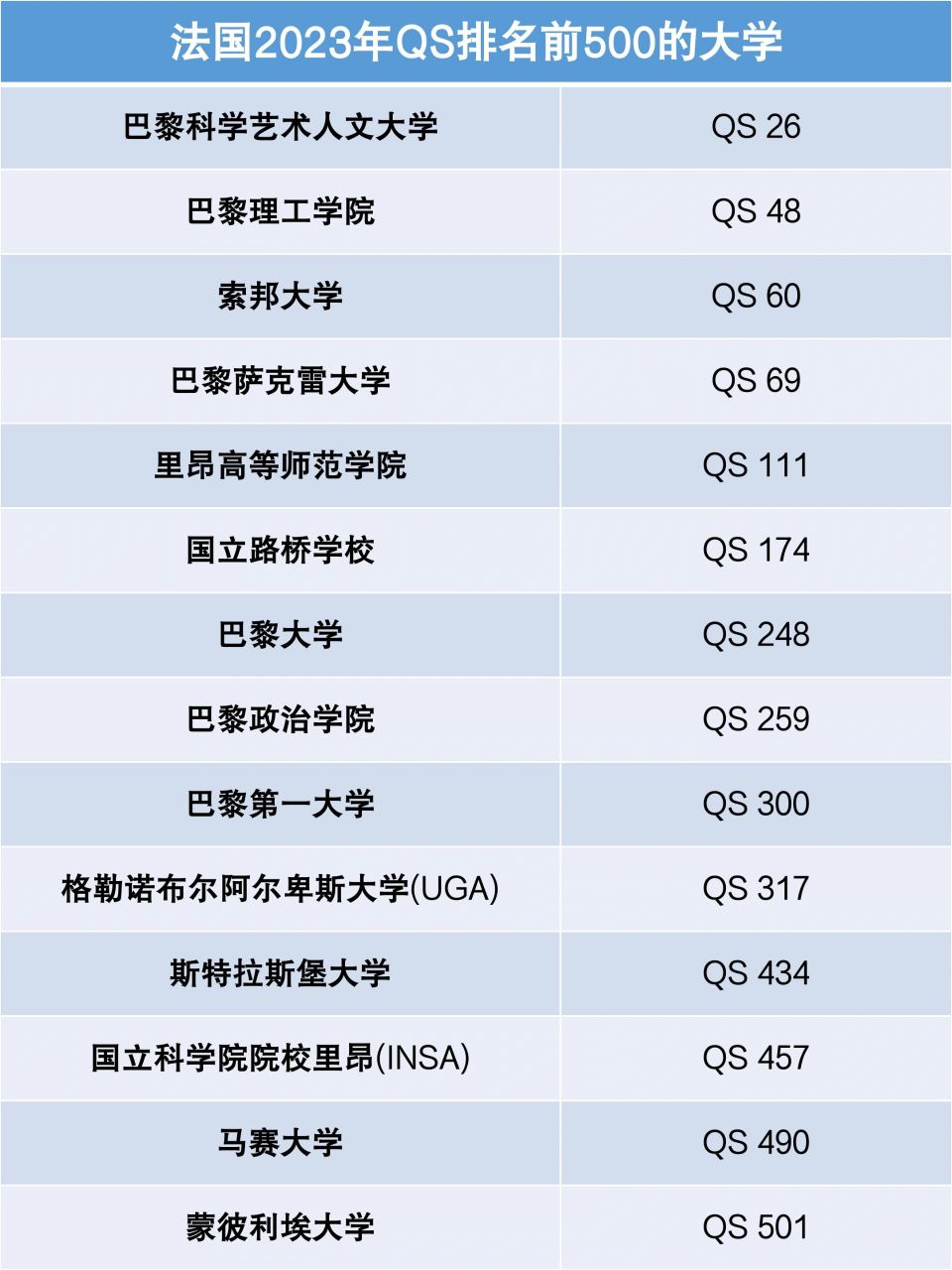 巴黎科学艺术人文大学相当于国内什么大学-图1