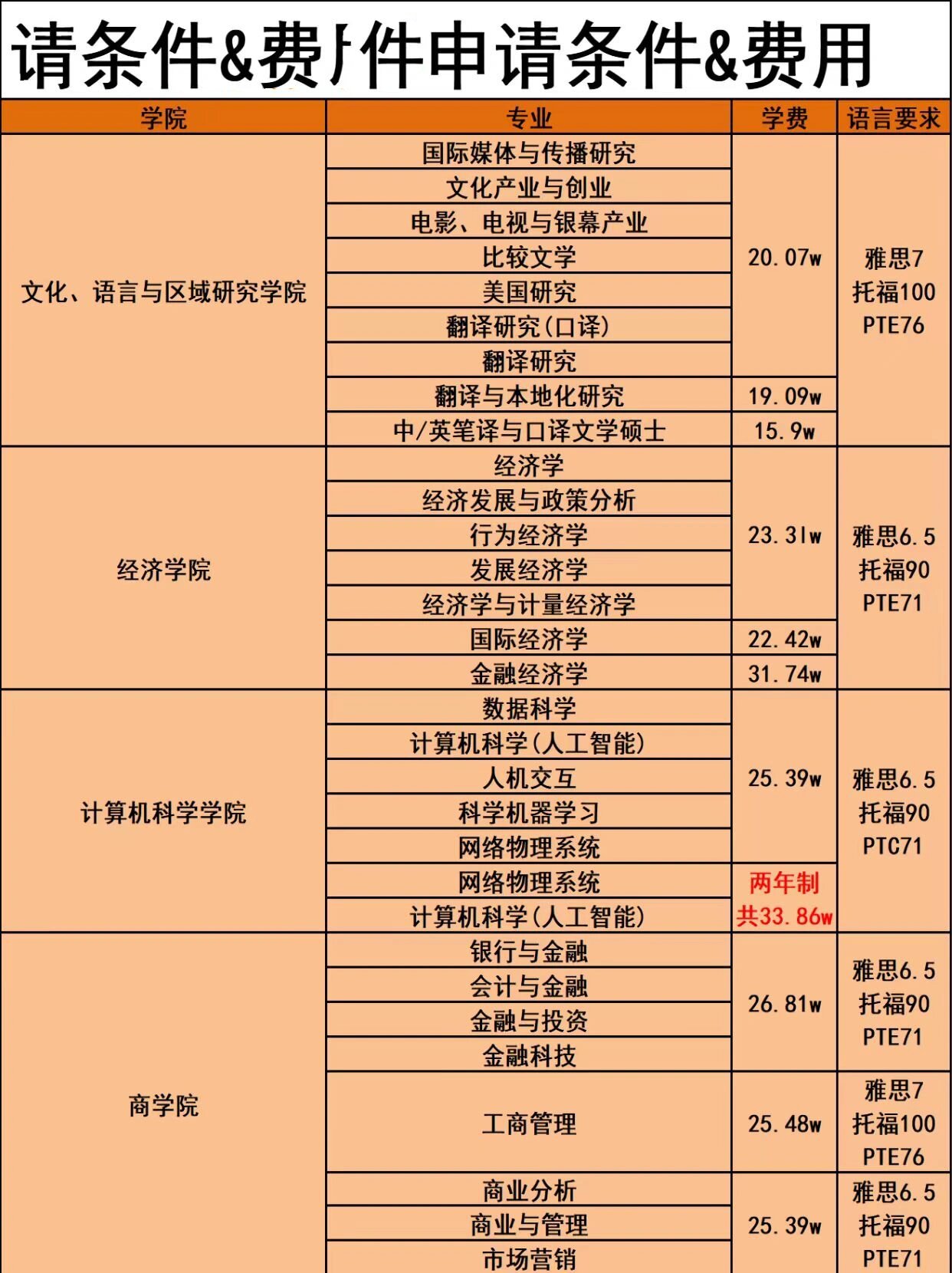 诺丁汉大学留学申请条件-图1