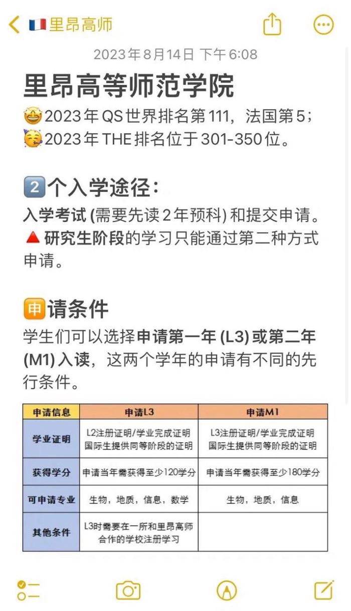 里昂高等师范学院留学申请条件-图1