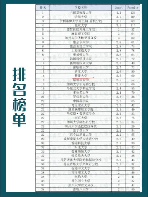 普渡大学世界排名多少-图1