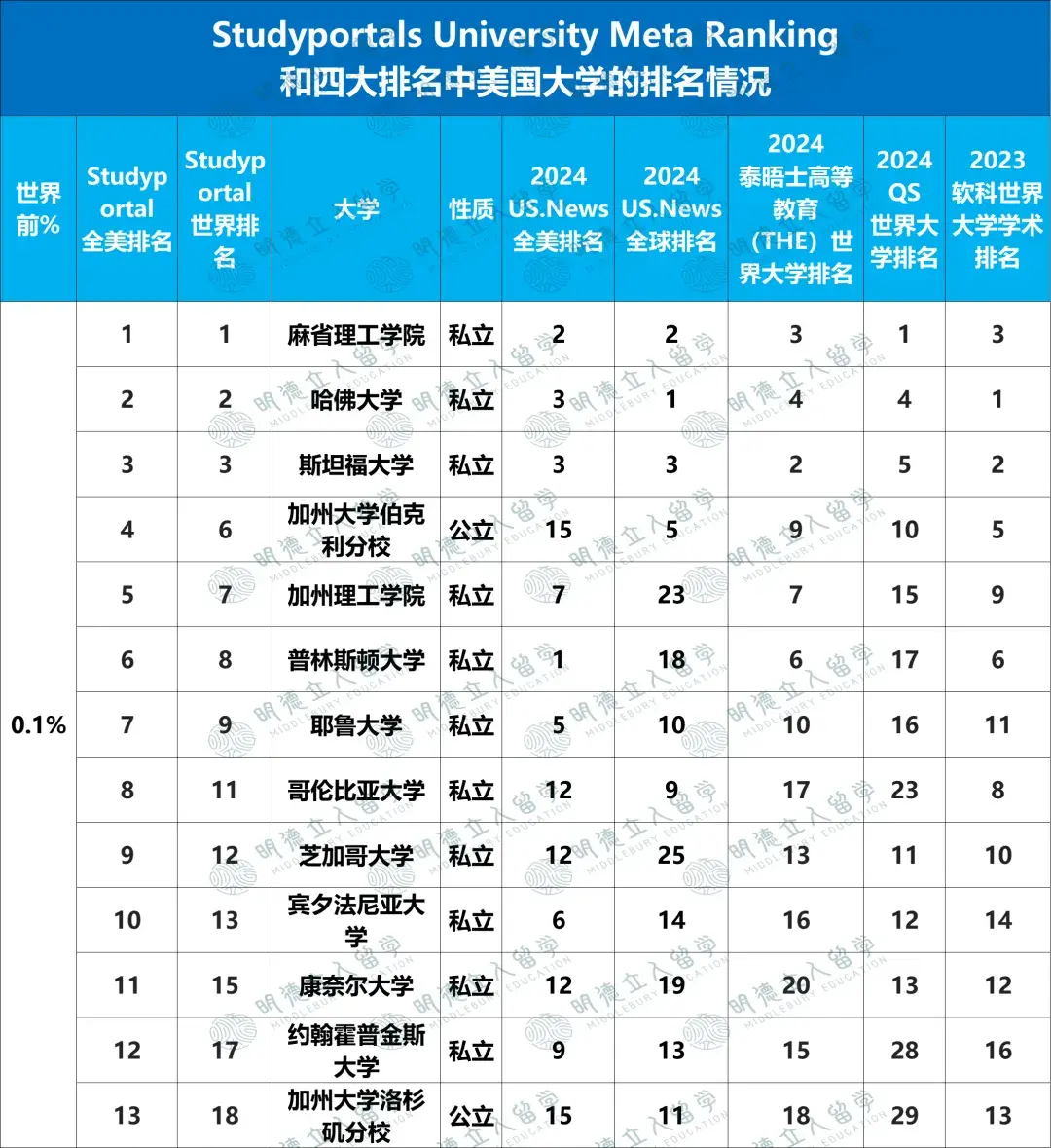 美国休斯顿大学排名-图1