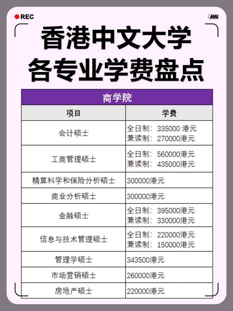 香港中文大学留学一年费用-图1