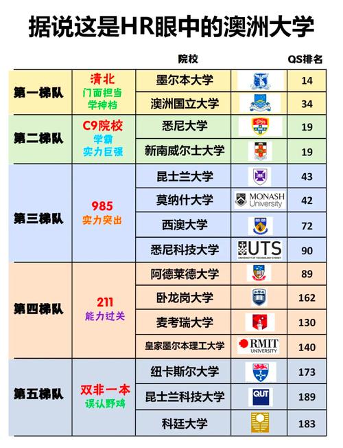 莫纳什大学qs排名-图1